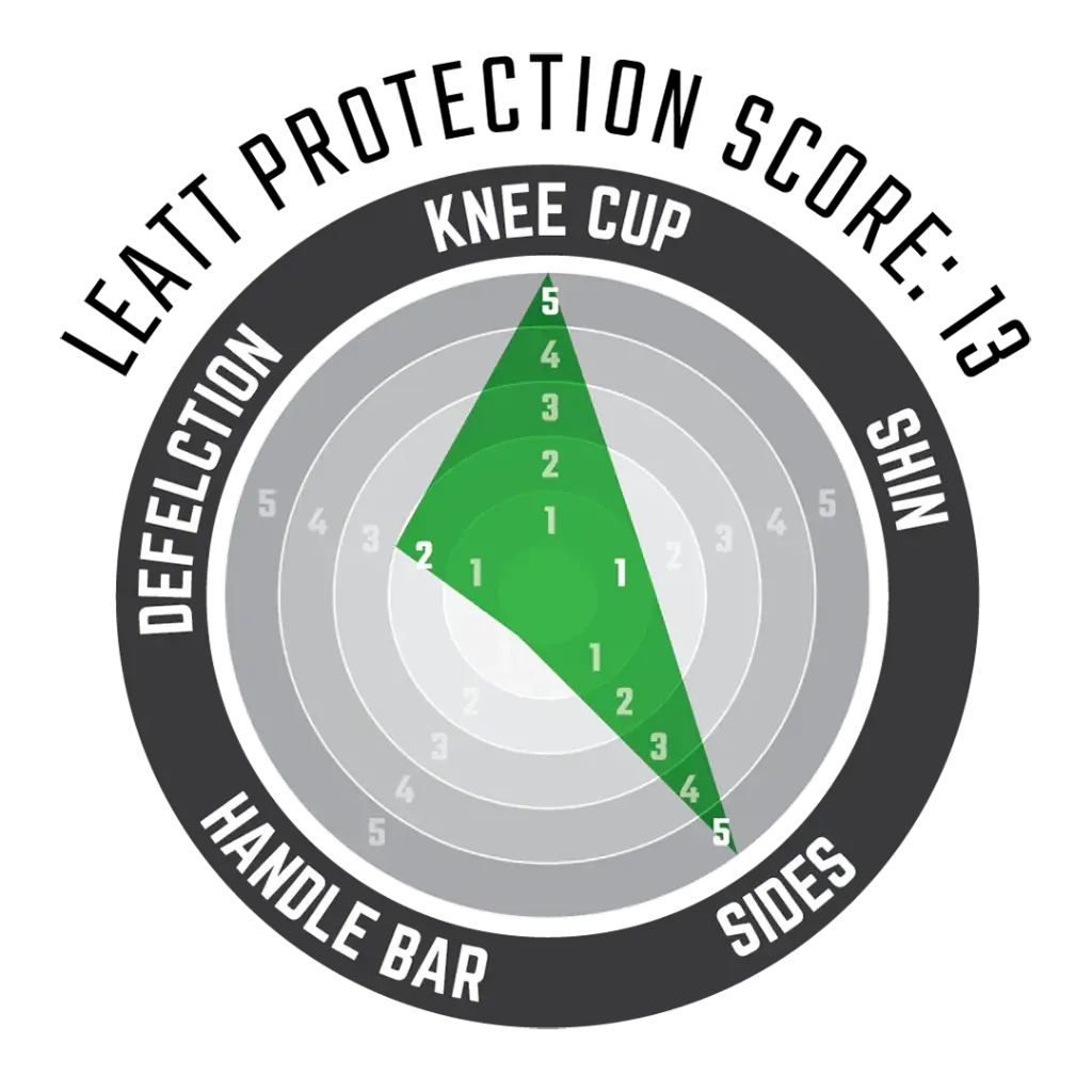 KneeGuard3DF50_caed6355-5be1-45e5-bd73-adf252263a2f.webp